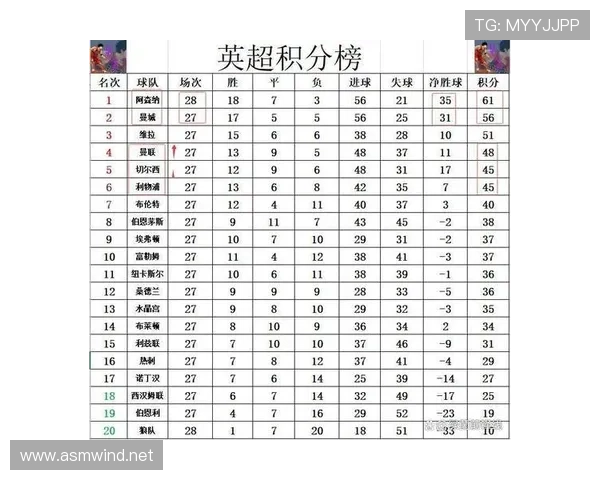 英超积分榜 英超积分榜